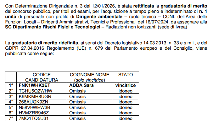 Graduatoria di merito rettificata concorso 011DIR25